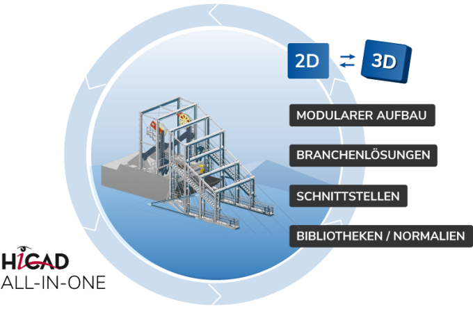 HiCAD: Das All-in-One CAD-System