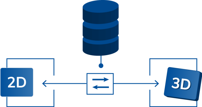 Datenbankaustausch mit HiCAD